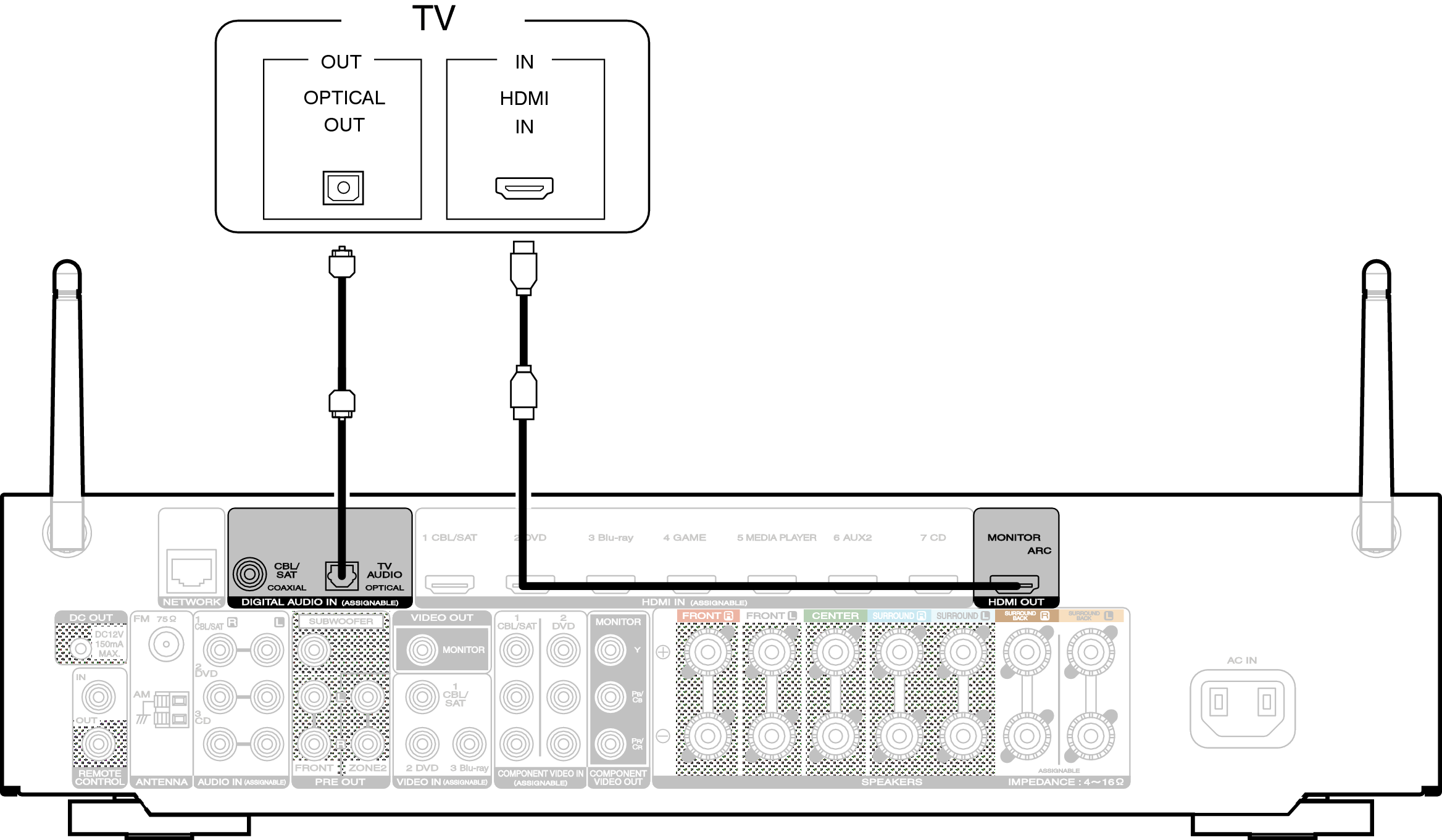 Conne HDMITV2 NR1605N